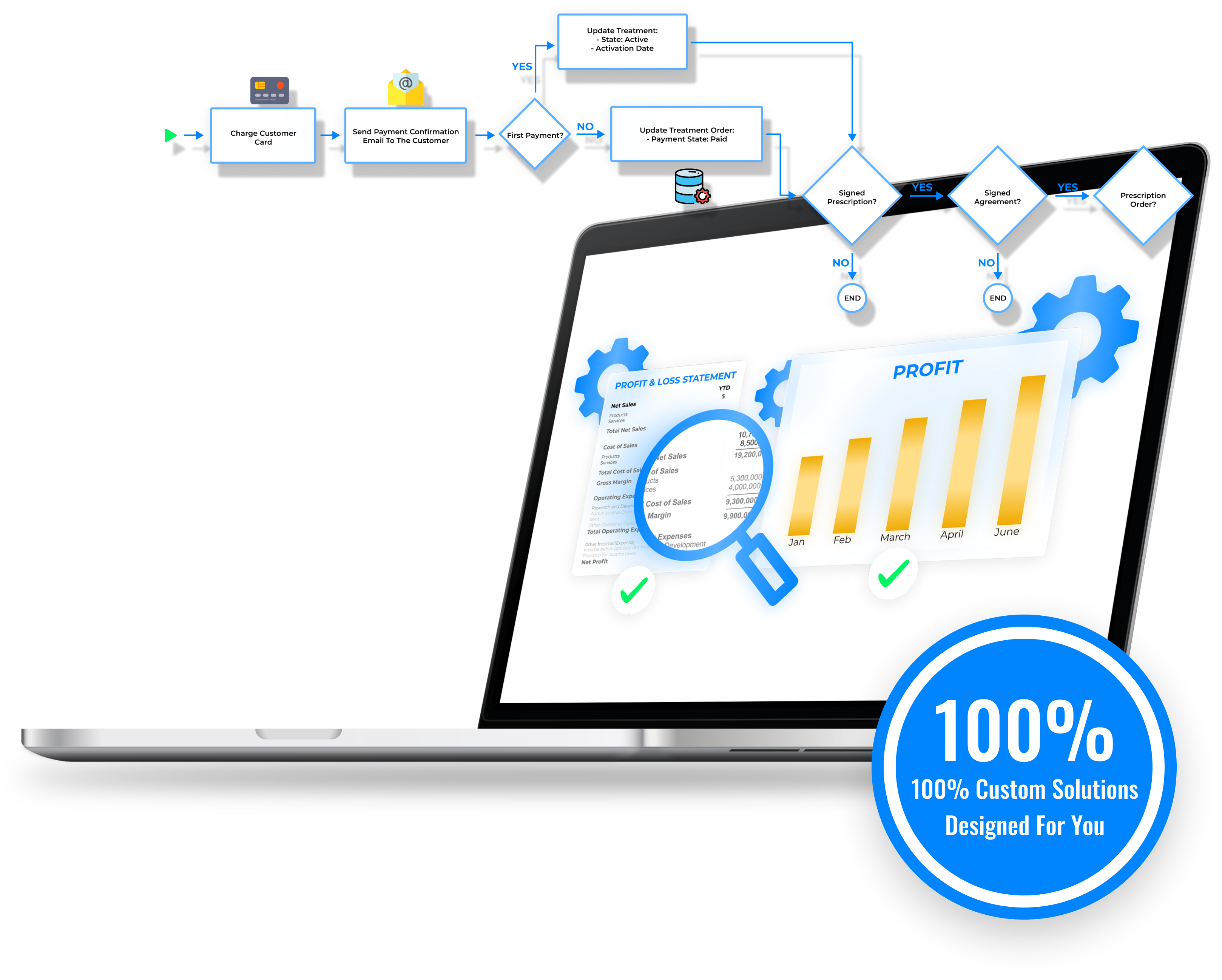 <nobr>We Help You Build</nobr> 
 <nobr>Cutting-Edge</nobr>