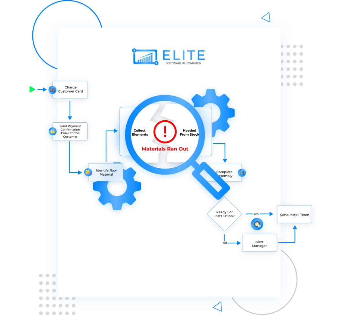 Step #1: We Diagnose The Real Problem