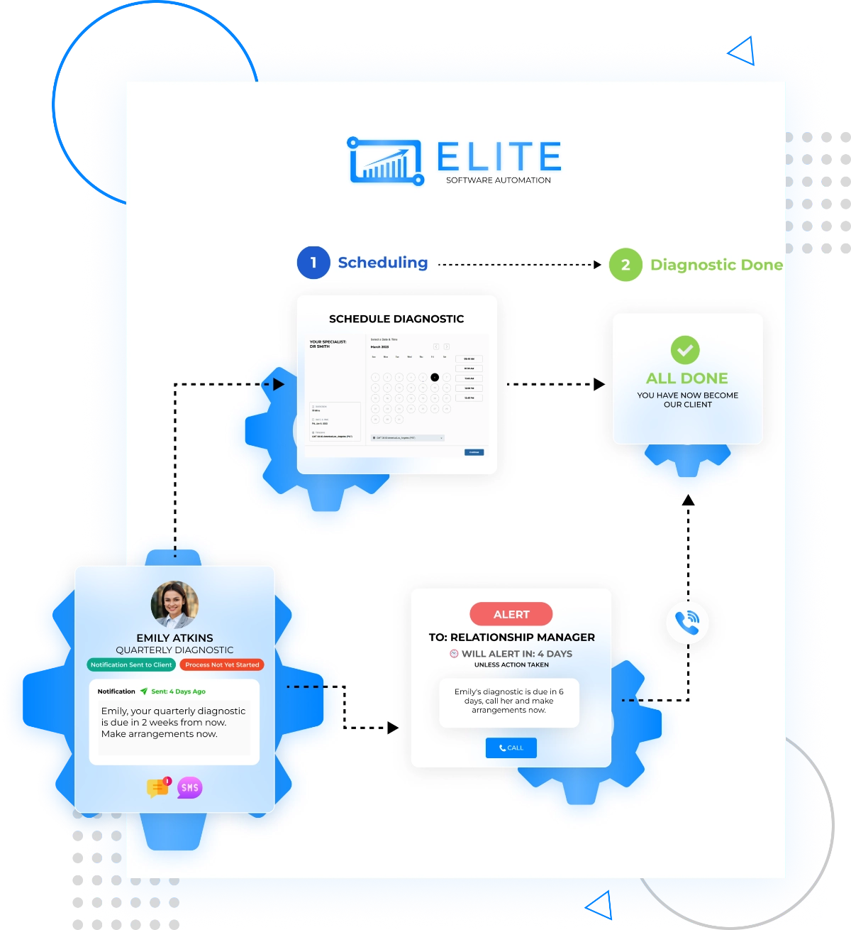 <span style="color:rgb(240, 172, 1);">Step #3: We Build Custom Tech Solutions</span>