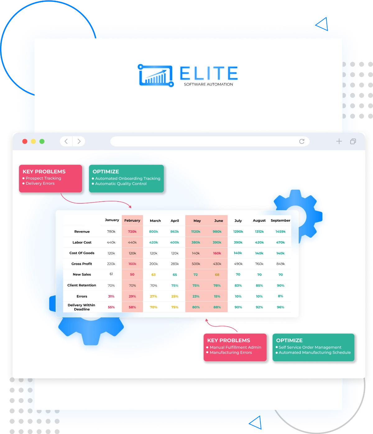 <span style="color:rgb(240, 172, 1);">Step #6: We Constantly Optimize Your Business</span>
